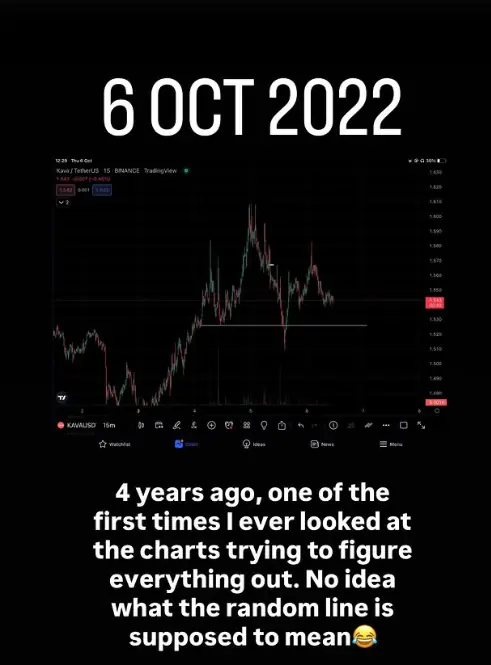 Leon's Instagram story from 6 October 2022 showing one of his first charts
